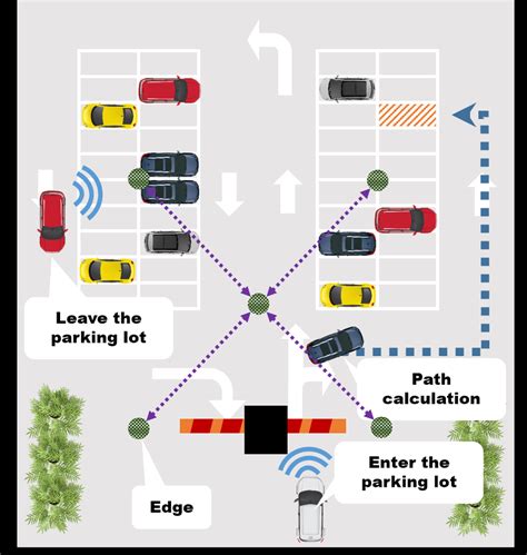 Parking Explained .